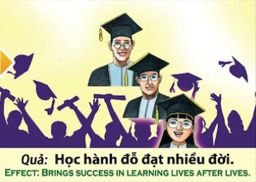 Tranh nhân quả, Quả học hành đỗ đạt nhiều đời